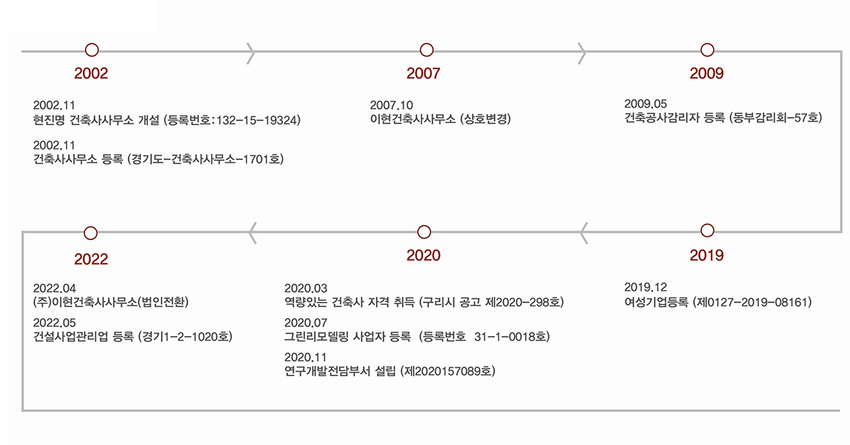 회사연혁